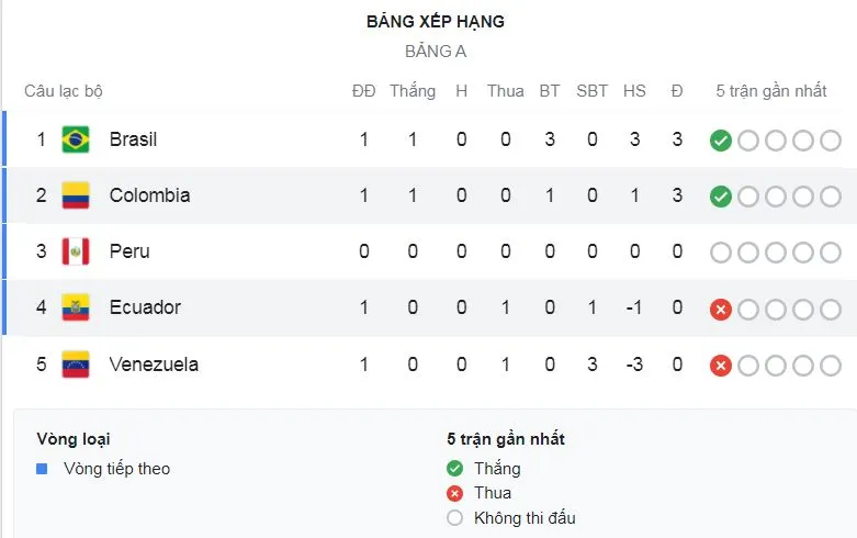 Colombia - Ecuador 1-0: VAR can thiệp, Miguel Borja kiến tạo, Edwin Cardona tỏa sáng ghi bàn duy nhất ảnh 1