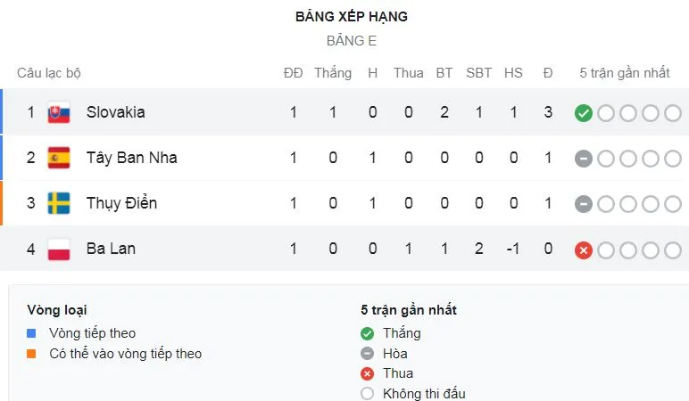 Ba Lan - Slovakia 1-2: Szczesny phản lưới nhà, Krychowiak nhận thẻ đỏ, Lewandowski bất lực, Linetty gỡ hòa, Skriniar hạ gục 'Đại bàng trắng' ảnh 1