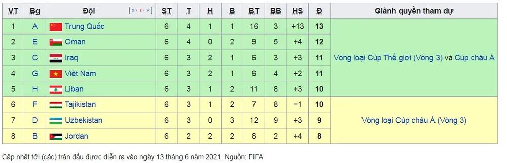 Australia - Jordan 1-0: Harry Souttar ghi bàn duy nhất, kéo thầy trò HLV Park Hang Seo giành vé vào vòng 3 World Cup ảnh 3