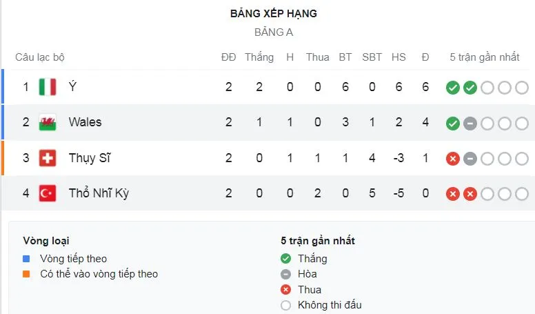 Italia - Thụy Sĩ 3-0: Tấn công áp đảo, thủ quân Locatelli tỏa sáng cú đúp, Immobile chốt hạ chiến thắng, sớm giành vé đi tiếp ảnh 1