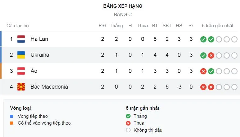 Ukraine - Bắc Macedonia 2-1: Yarmolenko, Yaremchuk lập công, Malinovskyi hỏng penalty, Alioski rút ngắn tỷ số ảnh 1