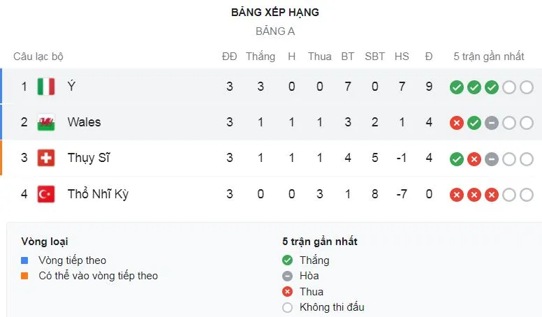 Thụy Sĩ - Thổ Nhĩ Kỳ 3-1: Haris Seferovic sớm khai màn, Xherdan Shaqiri lập cú đúp, Thụy Sĩ hy vọng đi tiếp, Thổ Nhĩ Kỳ chia tay EURO ảnh 1