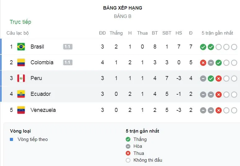 Ecuador - Peru 2-2: Tapia phản lưới nhà, Preciado lập công nhưng Lapadula, Carrillo ngược dòng chia điểm ảnh 1