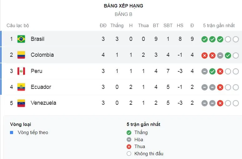 Brazil - Colombia 2-1: Neymar kém duyên, Cuadrado kiến tạo, Luis Diaz ghi siêu phẩm, Roberto Firmino, Casemiro ngược dòng, giành vé tứ kết Copa America ảnh 1