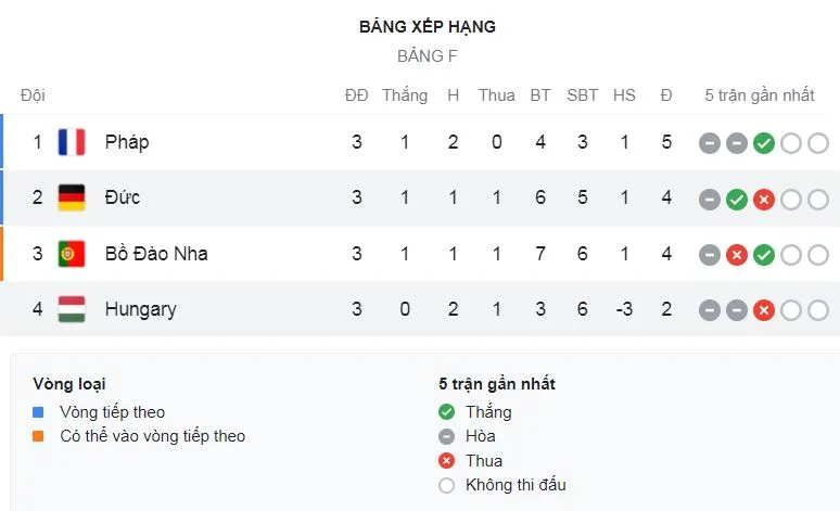 Đức - Hungary 2-2: Adam Szalai sớm hạ Neuer, Havertz gỡ hòa, Schafer tỏa sáng, Goretzka giúp HLV Joachim Low giành vé gặp tuyển Anh ảnh 1