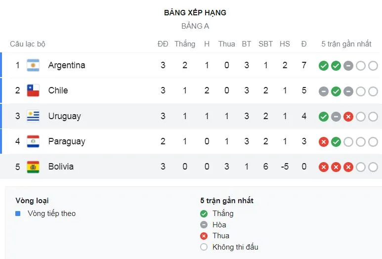 Bolivia - Uruguay 0-2: Lampe bất ngờ phản lưới nhà, Facundo Torres kiến tạo, song tấu Luis Suarez, Edinson Cavani nhịp nhàng tỏa sáng ảnh 1