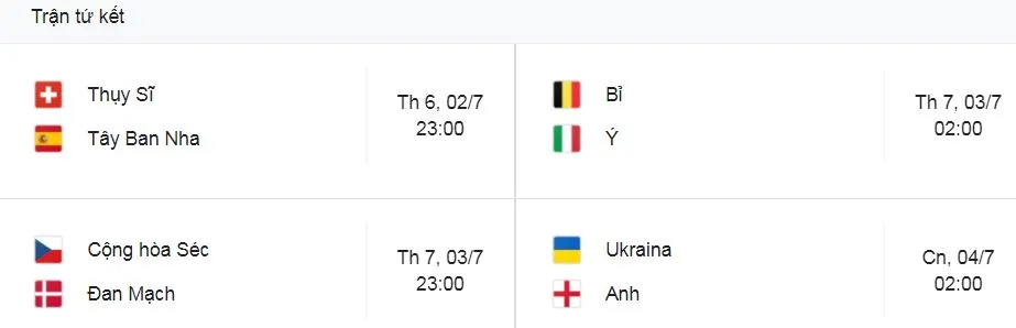 Anh - Đức 2-0: Sterling làm người hùng mở bàn, Muller kém duyên, Harry Kane hạ gục 'Cỗ xe tăng', HLV Gareth Southgate giành vé tứ kết EURO ảnh 1