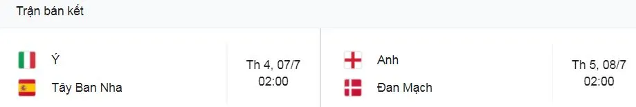 Ukraine - Anh 0-4: Dấu ấn Sterling, Harry Kane bùng nổ cú đúp, Maguire, Henderson giúp HLV Gareth Southgate hạ Shevchenko, gặp Đan Mạch ở bán kết EURO ảnh 1