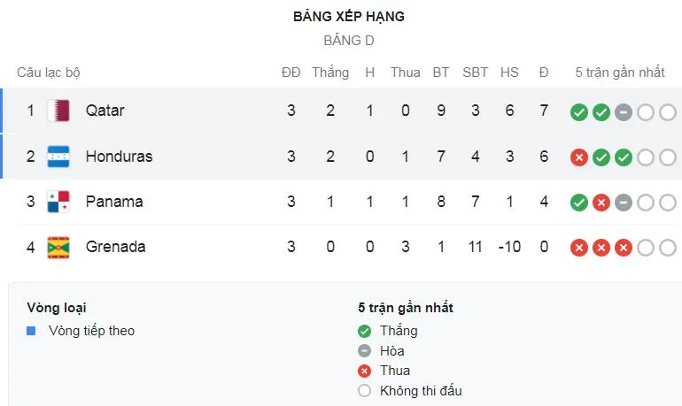 Honduras - Qatar 0-2: Homam Ahmed, Abdulaziz Hatem tỏa sáng, dù thua nhưng Honduras và Qatar đi tiếp vào tứ kết Gold Cup Concacaf 2021 ảnh 1