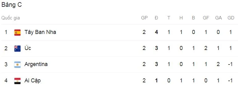 Olympic Ai Cập - Olympic Argentina 0-1: Liên tục áp đảo, Facundo Medina chớp thời cơ ghi bàn chốt hạ chiến thắng đầu tay cho Argentina ảnh 1