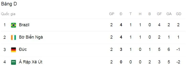 Olympic Saudi Arabia - Olympic Đức 2-3: Sami Al-Najei lập cú đúp nhưng Nadiem Amiri, Ragnar Ache, Uduokhai lần lượt tỏa sáng giành 3 điểm ảnh 1