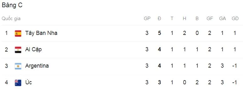 Olympic Australia - Olympic Ai Cập 0-2: Yasser Rayan, Amar Hamdi tỏa sáng, tiễn Australia về nước, giành vé tứ kết gặp Brazil ảnh 1