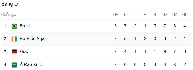 Olympic Đức - Olympic Bờ Biển Ngà 1-1: Henrichs mở bàn, Lowen gỡ hòa, Bờ Biển Ngà bất ngờ giành vé đi tiếp tứ kết ảnh 1