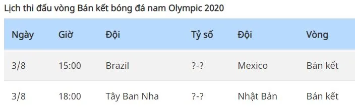 Olympic Brazil - Olympic Ai Cập 1-0: Richarlison kiến tạo, Matheus Cunha dứt điểm chính xác, Brazil vào bán kết gặp Mexico ảnh 1