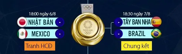 Olympic Nhật Bản - Olympic Tây Ban Nha 0-1: Mikel Oyarzabal kiến tạo, ngôi sao Real Marco Asensio tỏa sáng hiệp phụ giành vé gặp Brazil ở chung kết Olympic ảnh 1