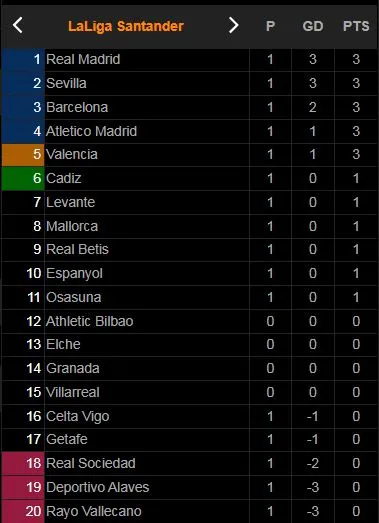 Barcelona - Real Sociedad 4-2: Pique đánh đầu mở tỷ số, Braithwaite ghi cú đúp, Sergi Roberto xoa dịu nỗi nhớ Messi của HLV Ronald Koeman ảnh 1