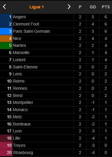 Marseille - Bordeaux 2-2: Cengiz Under mở bàn, Payet nhân đôi tỷ số nhưng Pembele, Oudin ngược dòng trong 6 phút, Balerdi nhận thẻ đỏ ảnh 1