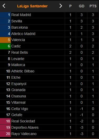 Real Betis - Cadiz 1-1: Alvaro Negredo sớm có bàn thắng từ chấm penalty, Edgar Gonzalez chuyền, Juanmi đánh đầu nối tuyệt đẹp giành lại 1 điểm ảnh 1