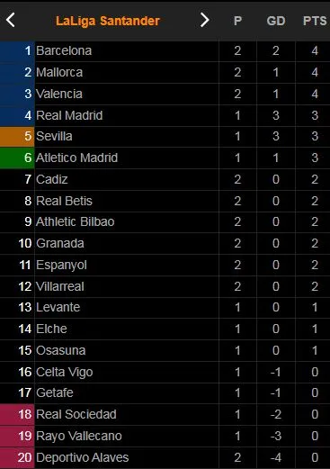 Athletic Bilbao - Barcelona 1-1: Inigo Martinez mở bàn, Depay, Braithwaite, Griezmann dần thay thế Messi, HLV Ronald Koeman hòa chật vật, Barca tạm dẫn đầu La Liga ảnh 1