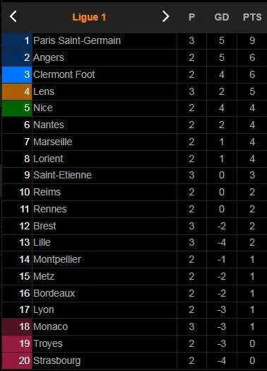 Saint Etienne - Lille 1-1: Burak Yılmaz mở bàn, Arnaud Nordin kiến tạo, Saidou Sow đánh đầu đẹp mắt chia điểm ảnh 1
