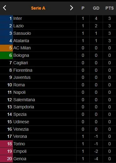 Inter Milan - Genoa 4-0: Milan Skriniar sớm định đoạt thế trận, Hakan Calhanoglu, Arturo Vidal, Edin Dzeko bùng nổ chiến thắng, Inter tạm dẫn đầu Serie A ảnh 1