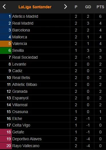 Sociedad - Rayo 1-0: David Silva, Alexander Isak nổ lực bất thành, Mikel Oyarzabal ghi bàn duy nhất trên chấm penalty ảnh 1