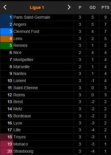Nice vs Marseille 1-0 (hoãn): Jordan Lotomba kiến tạo, Kasper Dolberg ghi bàn mở tỷ số, trận đấu tạm hoãn vì CĐV đánh cầu thủ ảnh 1