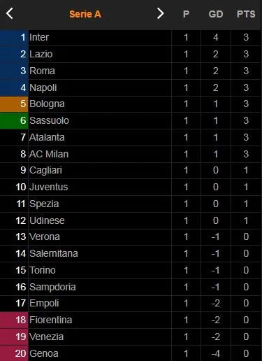 Sampdoria vs AC Milan 0-1: Davide Calabria căng ngang, Brahim Diaz đệm bóng chớp nhoáng giành 3 điểm xứng đáng ảnh 1