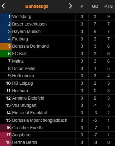 Union Berlin vs M'gladbach 2-1: Niko Giebelmann, Taiwo Awoniyi lập công, Jonas Hofmann chỉ kịp rút ngắn tỷ số phút bù giờ ảnh 1