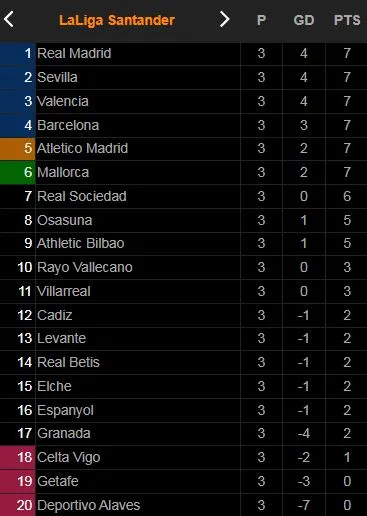 Atletico Madrid vs Villarreal 2-2: Hòa kịch tính, Trigueros mở bàn, Suarez gỡ hòa, Danjuma lập công, Mandi kịp giúp HLV Simeone chia điểm ảnh 1