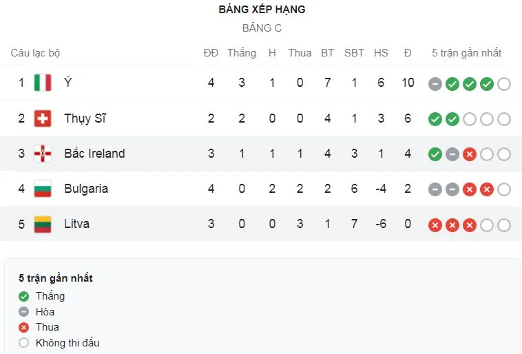 Lithuania vs Bắc Ireland 1-4: Ballard lập công, Washington, McNair ghi bàn từ chấm penalty, Lavery góp công chiến thắng ảnh 1