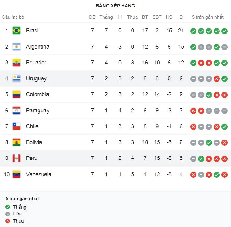 Peru vs Uruguay 1-1: Guerrero kiến tạo, Tapia dứt điểm mở tỷ số, Matias Vecino kiến tạo, De Arrascaeta sút lạnh lùng gỡ hòa ảnh 1