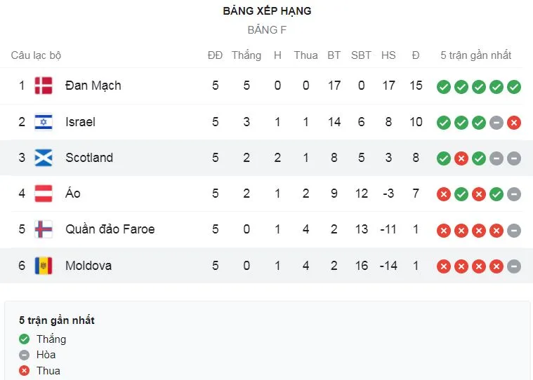 Israel vs Áo 5-2: Solomon sớm khai tiệc bằng siêu phẩm, Dabbur, Weissman, Eran Zahavi giành chiến thắng tưng bừng ảnh 1