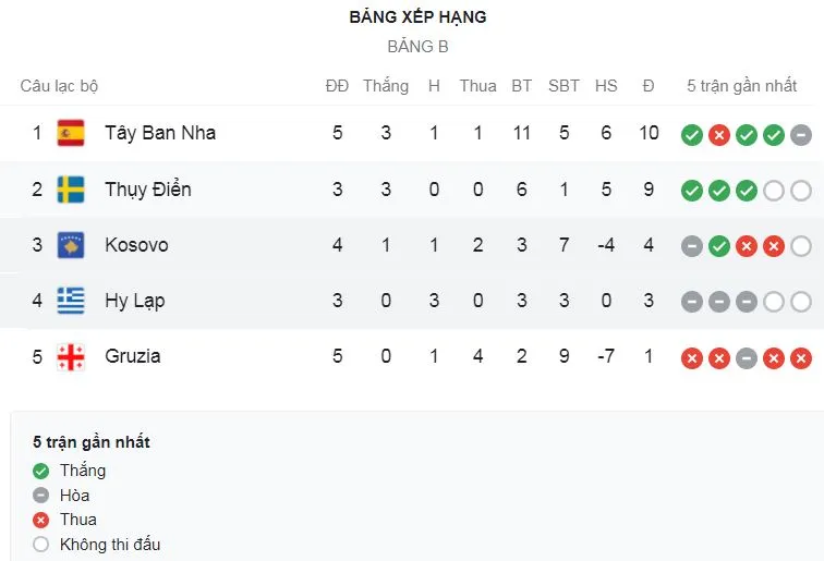 Kosovo vs Hy Lạp 1-1: Bakasetas kiến tạo, Douvikas mở tỷ số, Hadergjonaj kiến tạo, Vedat Muriqi xuất sắc đánh đầu gỡ hòa phút bù giờ ảnh 1