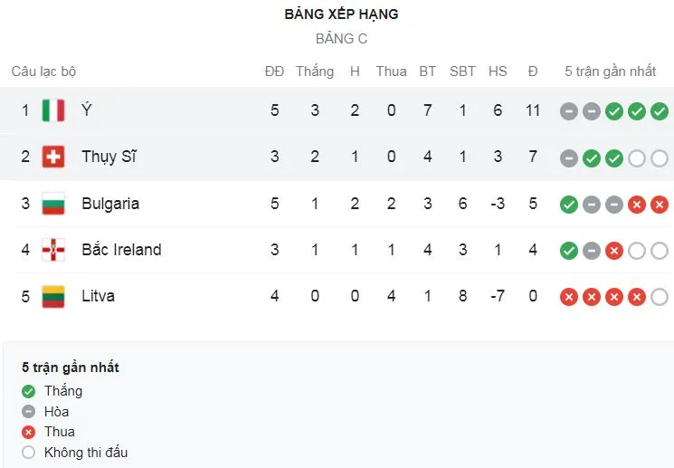 Thụy Sĩ vs Italia 0-0: Jorginho không thể hạ gục thủ thành Sommer trên chấm penalty, Italia chia điểm tiếc nuối, tạm dẫn đầu bảng C ảnh 1