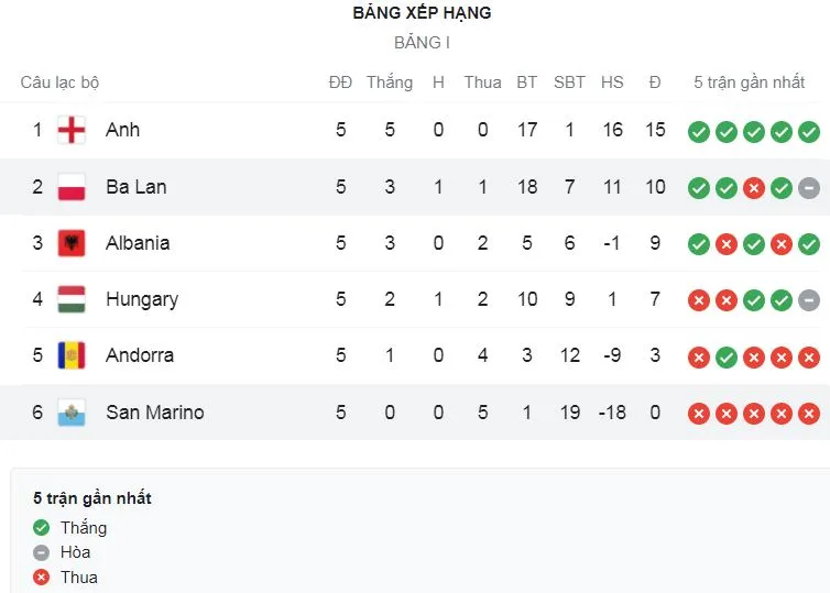 San Marino vs Ba Lan 1-7: Ngôi sao Lewandowski sớm có cú đúp, Swiderski, Linetty góp công, Adam Buksa lập hattrick đè bẹp đối thủ ảnh 1