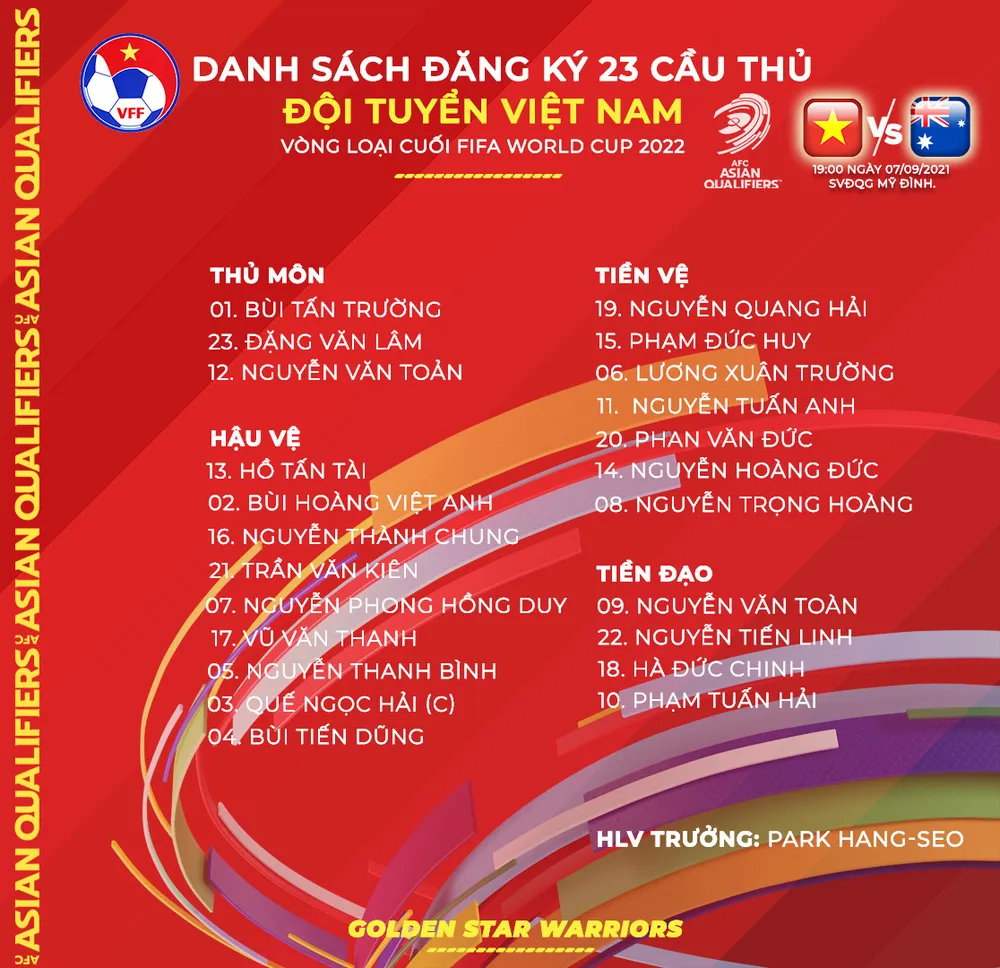 Việt Nam - Australia 0-1: Thất bại đầy tiếc nuối của các chàng trai Việt Nam ảnh 7