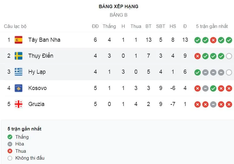 Hy Lạp vs Thụy Điển 2-1: Tâm điểm hiệp 2, Anastasios Bakasetas mở bàn, Vangelis Pavlidis lập công, Robin Quaison chỉ có thế rút ngắn tỷ số ảnh 1