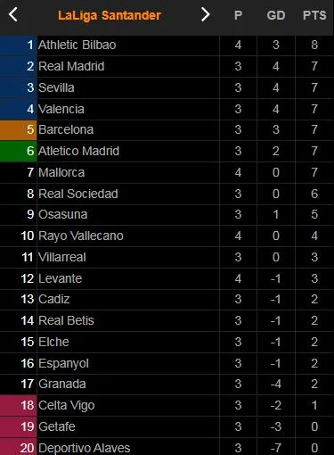 Athletic Bilbao vs Mallorca 2-0: Dấu ấn Iker Muniain kiến tạo, Dani Vivian, Inaki Williams lần lượt tỏa sáng, Athletic Bilbao tạm dẫn đầu La Liga ảnh 1