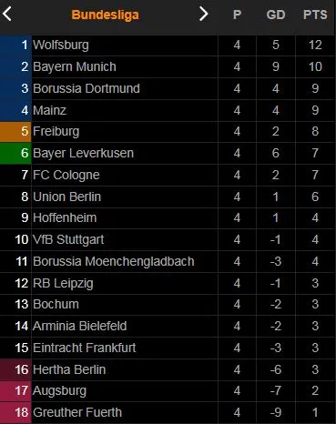 Eintracht Frankfurt vs Stuttgart 1-1: Tâm điểm 11 phút cuối, Kostic mở bàn phút 79, Anton thẻ đỏ phút 82, Marmoush kịp chia điểm phút 88 ảnh 1