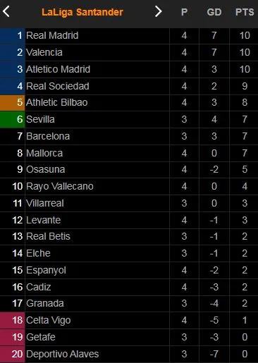 Espanyol vs Atletico Madrid 1-2: Raul Tomas bất ngờ mở bàn, Suarez, Griezmann tịt ngòi, Carrasco gỡ hòa, Lemar kịp giành 3 điểm cho HLV Diego Simeone ảnh 1