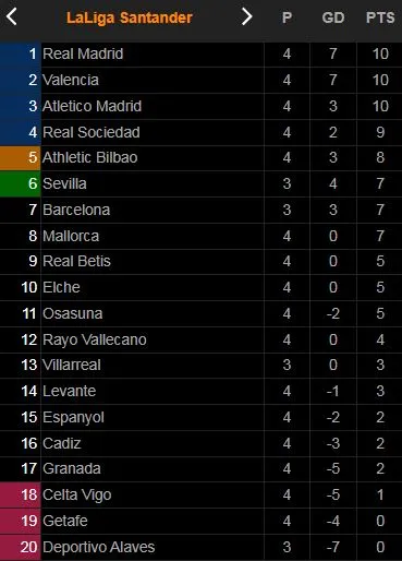 Getafe vs Elche 0-1: Johan Mojica kiến tạo, Lucas Perez tỉa bóng đẹp mắt ghi bàn duy nhất giành gọn 3 điểm ảnh 1