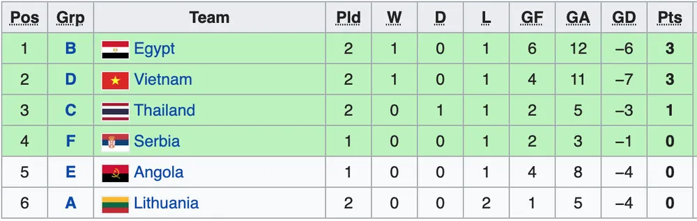 Việt Nam vs Panama 3-2: Nguyễn Minh Trí, Châu Đoàn Phát, Văn Hiếu lần lượt tỏa sáng, Hồ Văn Ý vững chắc, HLV Phạm Minh Giang tiến gần vé đi tiếp futsal World Cup 2021 ảnh 2