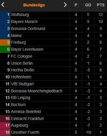 Hertha Berlin vs Greuther Furth 2-1: Hrgota mở tỷ số trên chấm penalty, Ekkelenkamp đánh đầu đẹp mắt gỡ hòa, Bauer phản lưới nhà ảnh 1