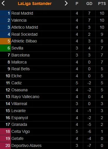 Celta Vigo vs Cadiz 1-2: Anthony Lozano mở bàn, Salvi Sanchez hỏng penalty, Alfonso Espino kịp nhân đôi cách biệt, Santi Mina rút ngắn tỷ số ảnh 1
