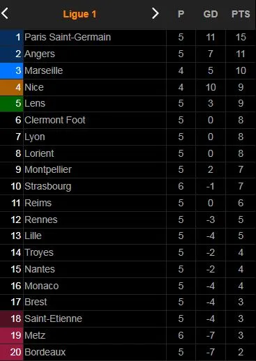 Strasbourg vs Metz 3-0: Ludovic Ajorque mở bàn trên chấm penalty, Habib Diallo xuất thần cú đúp giành chiến thắng tuyệt đối ảnh 1