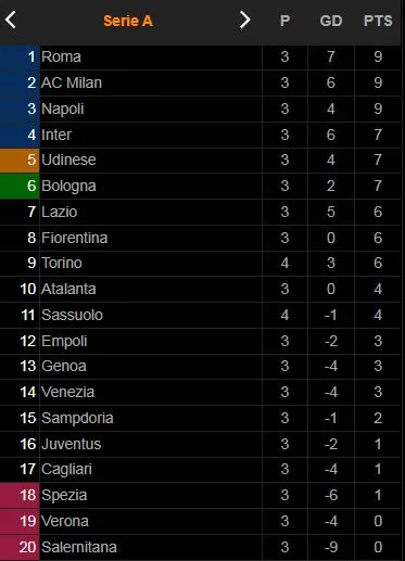 Sassuolo vs Torino 0-1: Rolando Mandragora kiến tạo, Marko Pjaca đột phá, VAR công nhận bàn thắng của Torino ảnh 1
