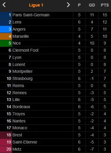 Lens vs Lille 1-0: Frankowski chọt khe ghi bàn duy nhất, Wesley Said bị VAR từ chối bàn thắng ảnh 1