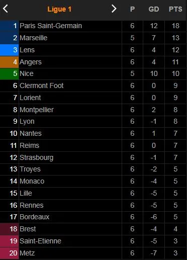 PSG vs Lyon 2-1: Messi lỡ siêu phẩm, Neymar mở bàn trên chấm penalty, Paqueta gỡ hòa, Kylian Mbappe bấm bóng, Icardi đánh đầu giành gọn 3 điểm ảnh 1