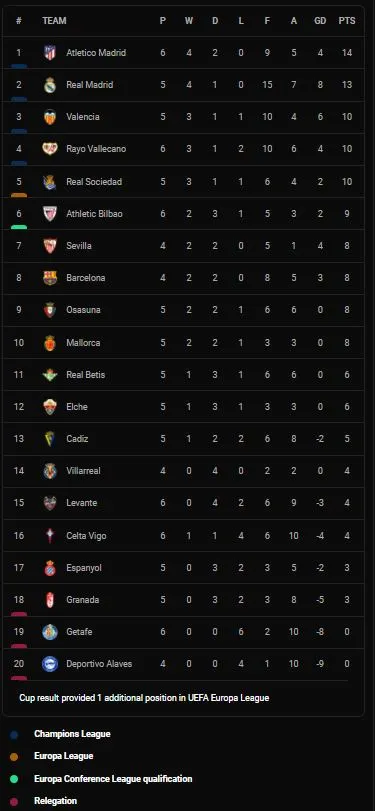 Levante vs Celta Vigo 0-2: Santi Mina kiến tạo, Iago Aspas mở tỷ số, Brais Mendez ấn định chiến thắng, Roger hỏng penalty ảnh 1